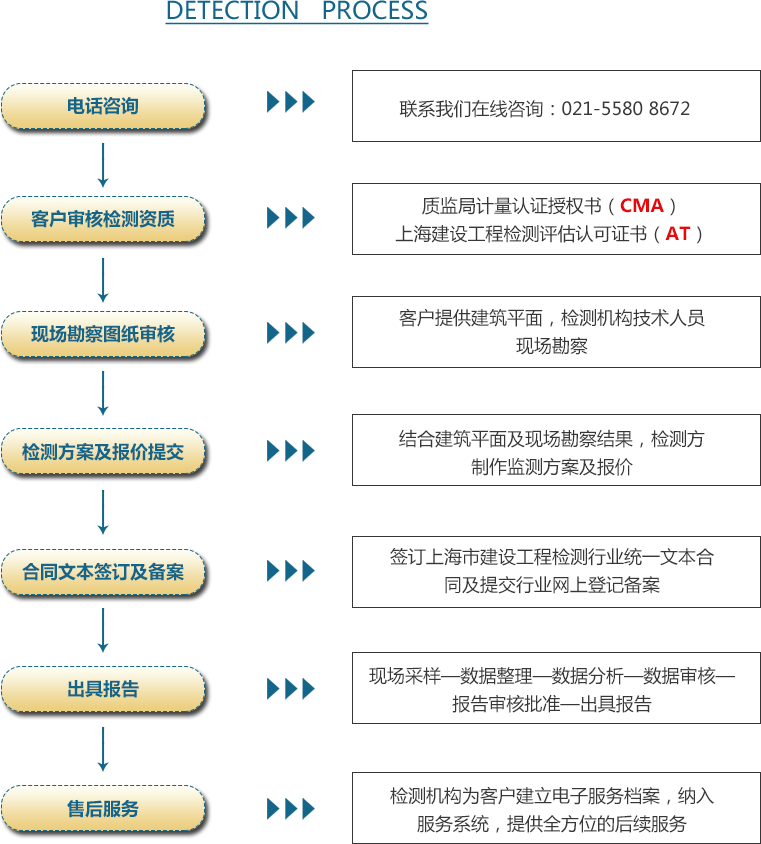 05概况-草莓视频免费官网流程.png