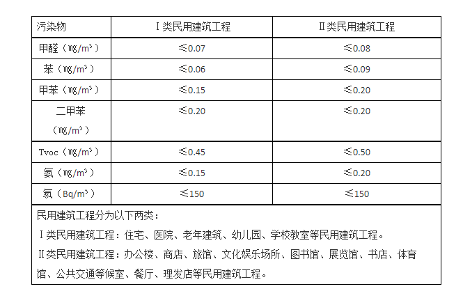 甲醛草莓视频免费官网标准
