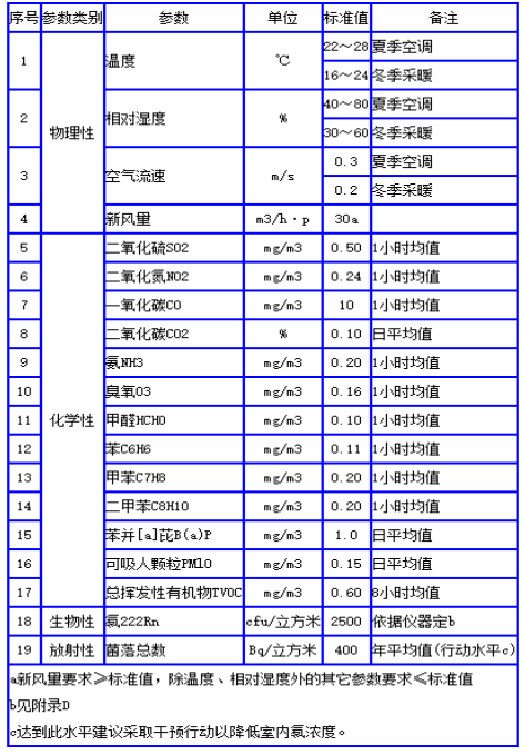 甲醛草莓视频免费官网标准