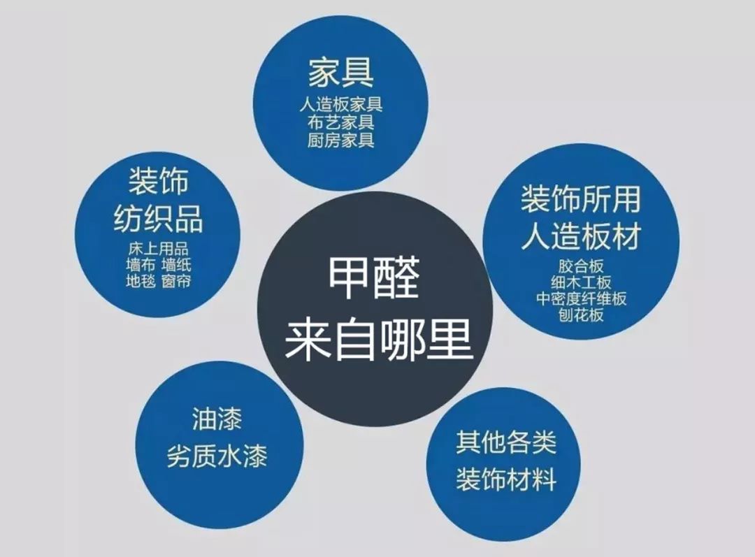 甲醛草莓视频免费官网