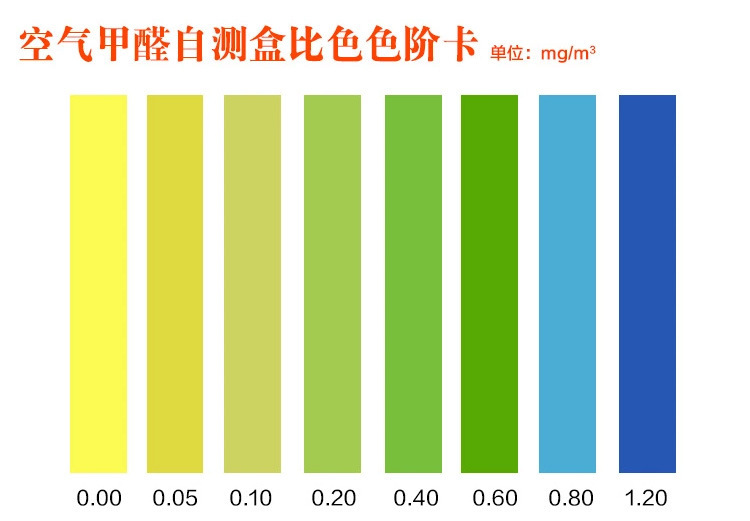 甲醛草莓视频免费官网方法