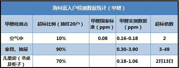 甲醛草莓视频免费官网收费标准